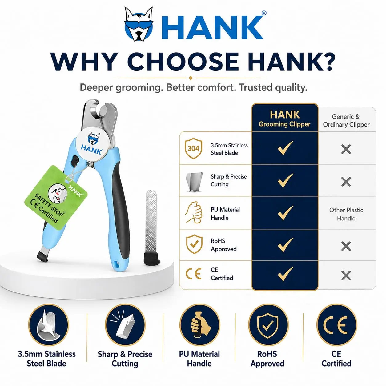 Professional Pet Nail Clipper Set